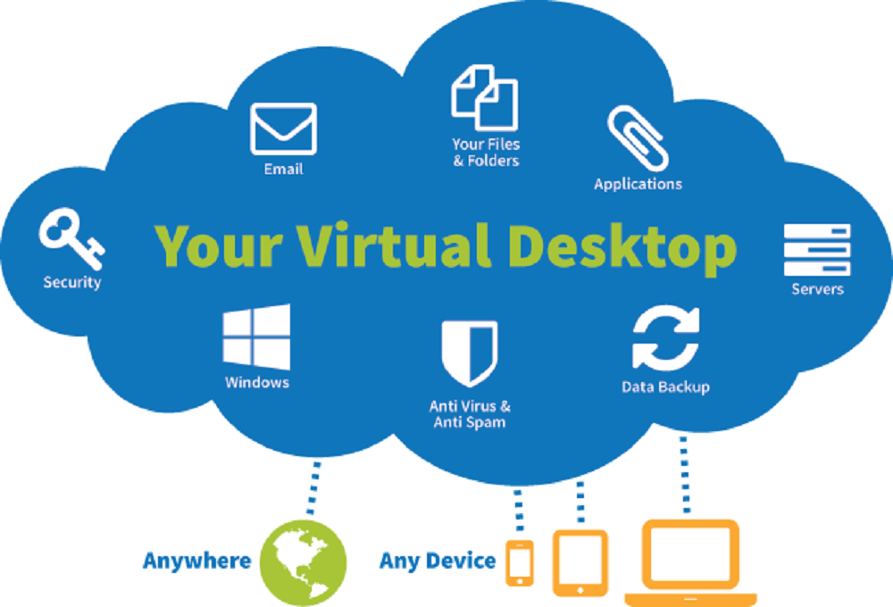 virtualization VDI Solution